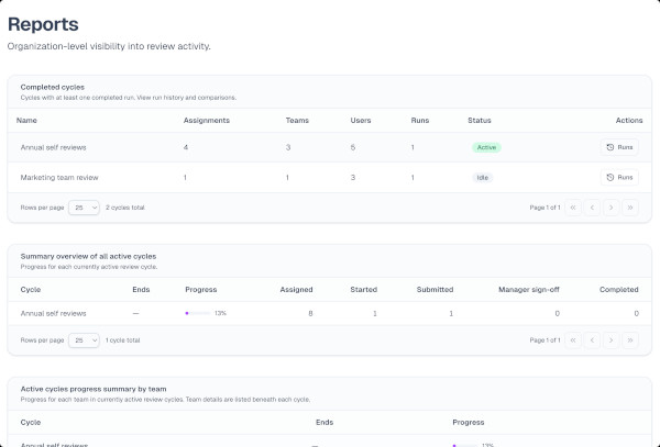 8. Report on progress